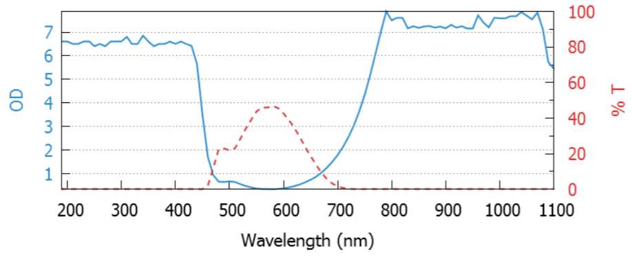 Lunettes de protection Laser