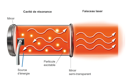 laser médical